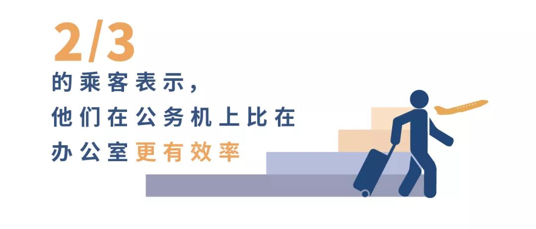 公務機助力企業(yè)04- 維思達公務機