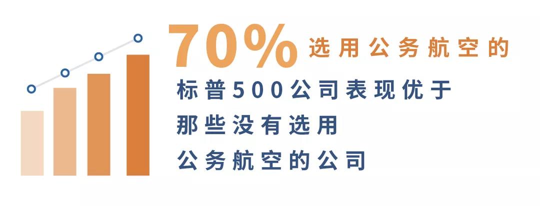 公務機助力企業(yè)05- 維思達公務機